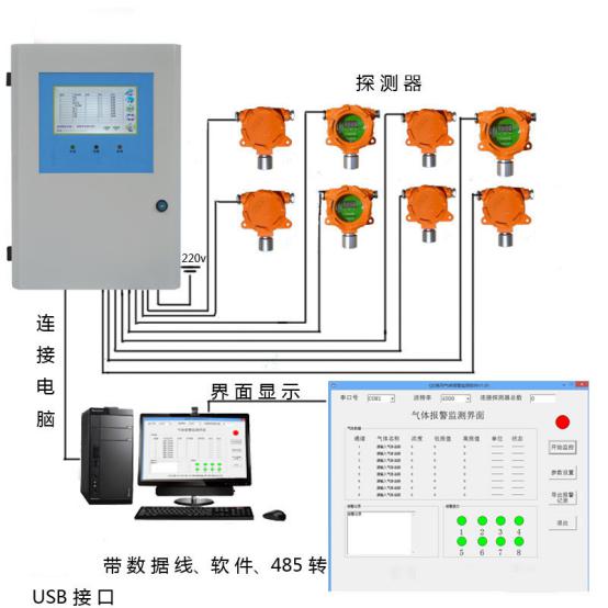 可燃?xì)怏w報(bào)警系統(tǒng)